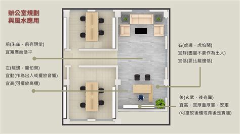 辦公室位置風水